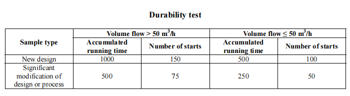 Durability test for marine air compressor.png